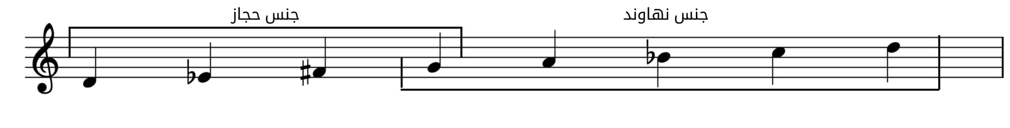 مقام الحجاز مع جنس نهاوند