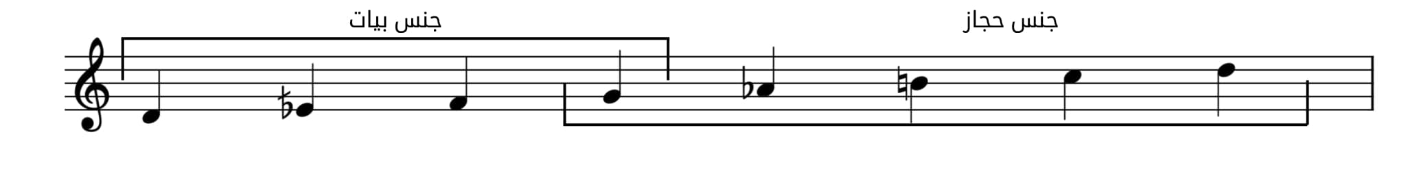 تركيب مقام البيات الحسيني