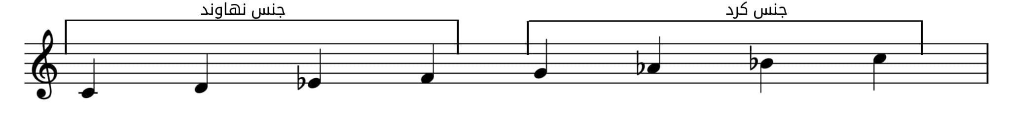 تركيبة مقام النهاوند